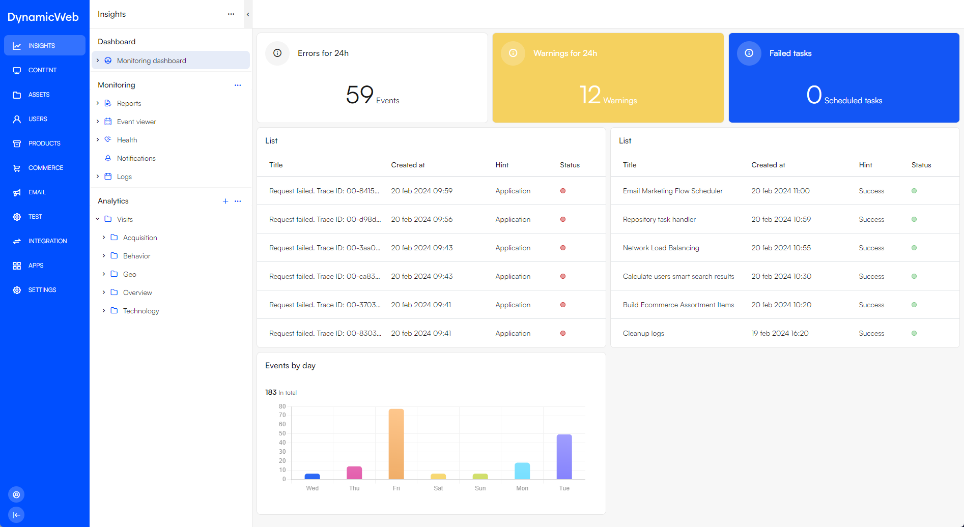 Insights dashboard