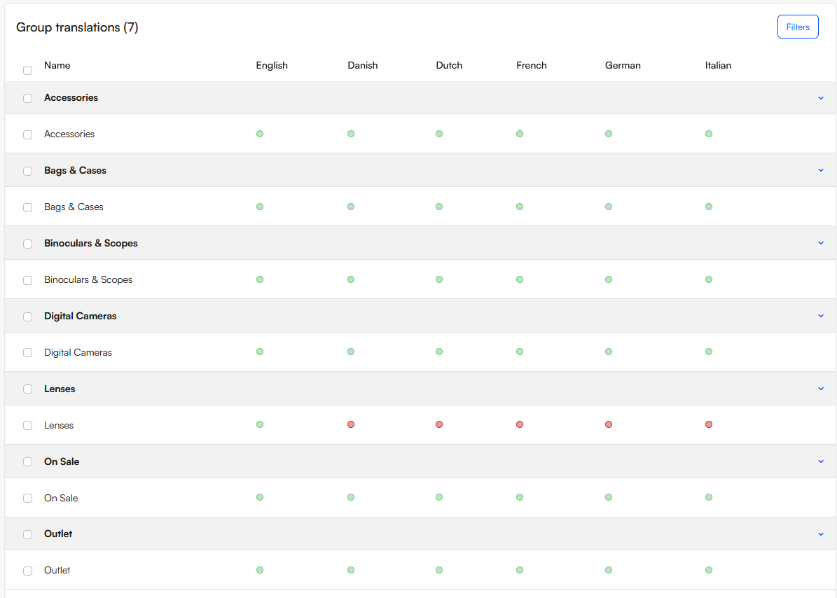 GroupTranslationOverview