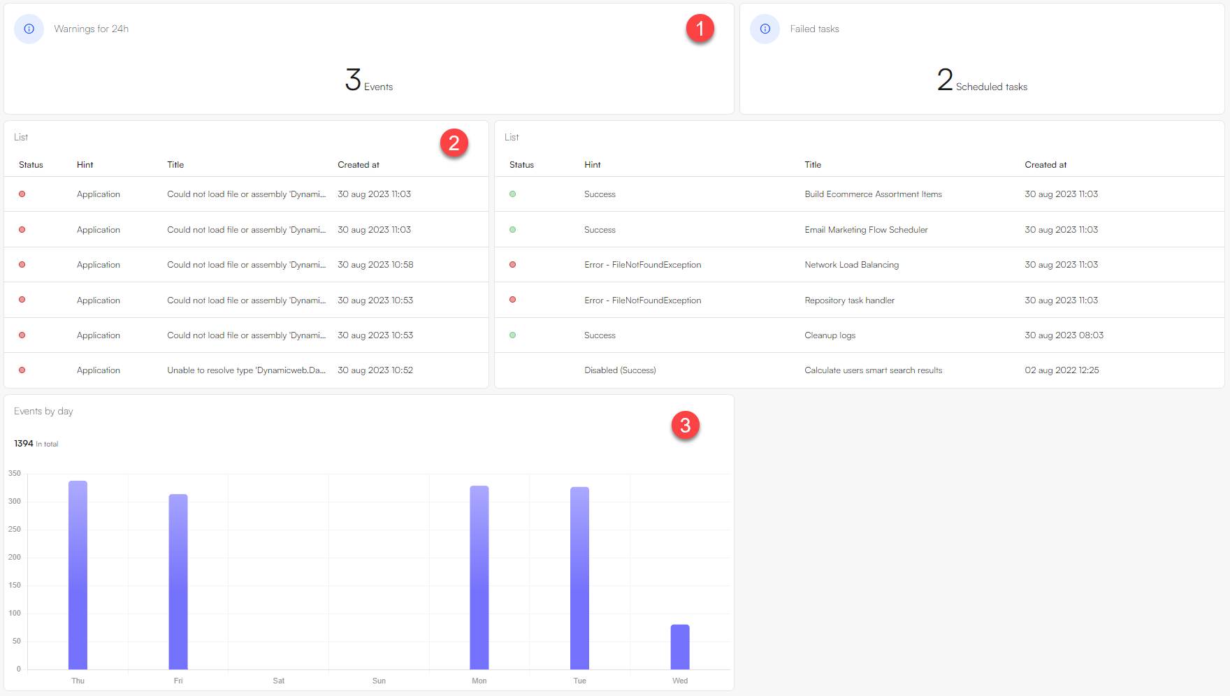 Dashboards_01