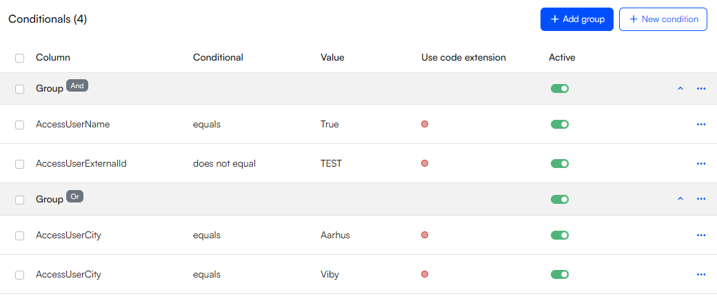 Grouped conditionals