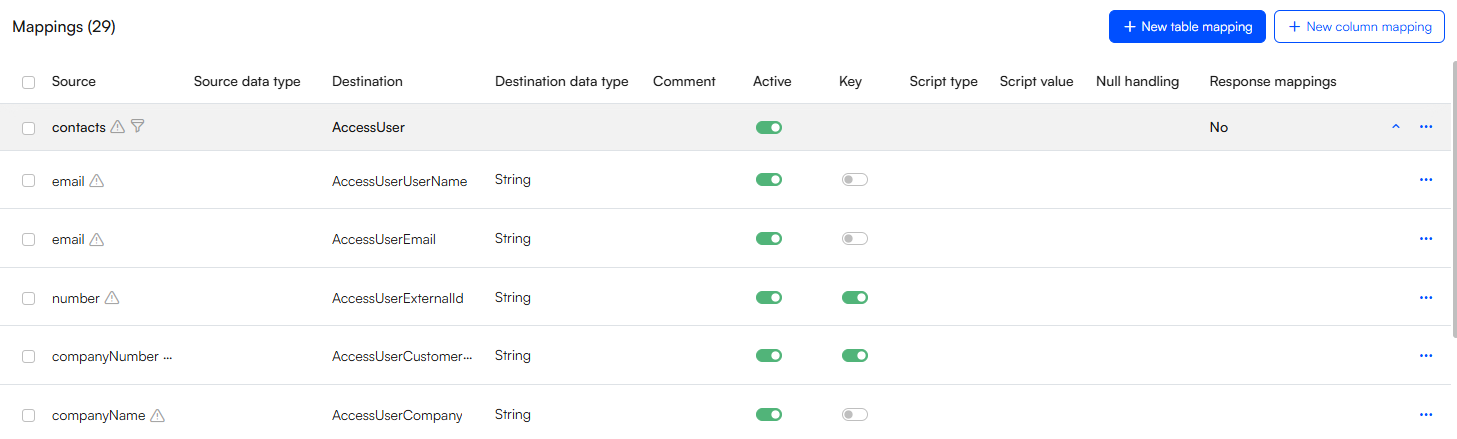 Mappings list screen