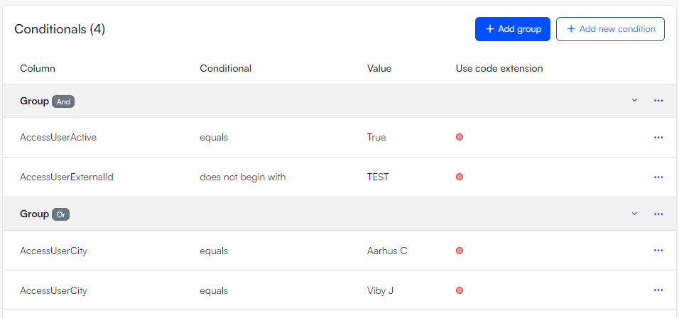 Grouped conditionals