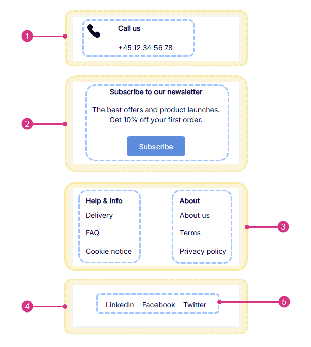 Footer mobile explained